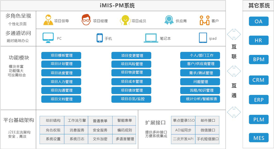 恭贺捷为imis-pm集成项目管理系统荣获2018年度创新产品奖